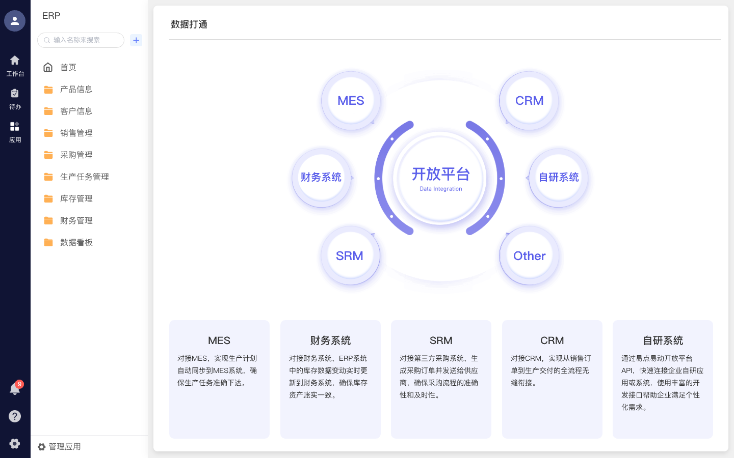数据打通